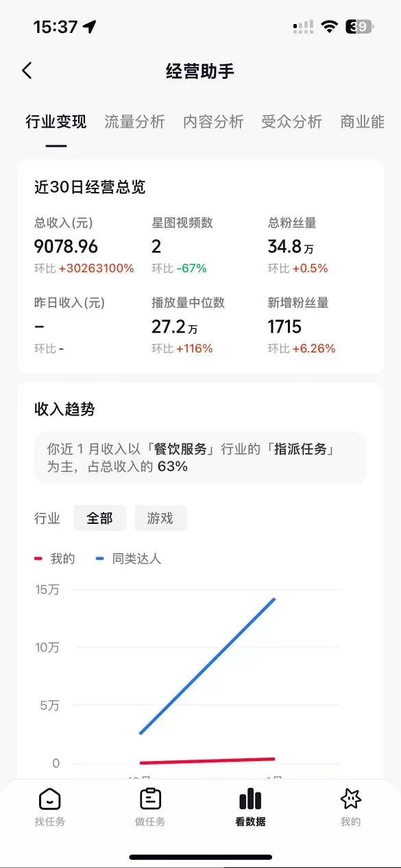 抖音35W粉丝博主AI解压视频制作教学，从零开始用AI打造爆款解压视频，涨粉变现两不误_抖汇吧