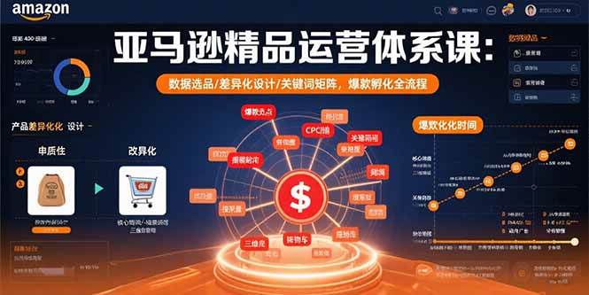 （15750期）亚马逊精品运营体系课：数据选品/差异化设计/关键词矩阵，爆款孵化全流程_抖汇吧