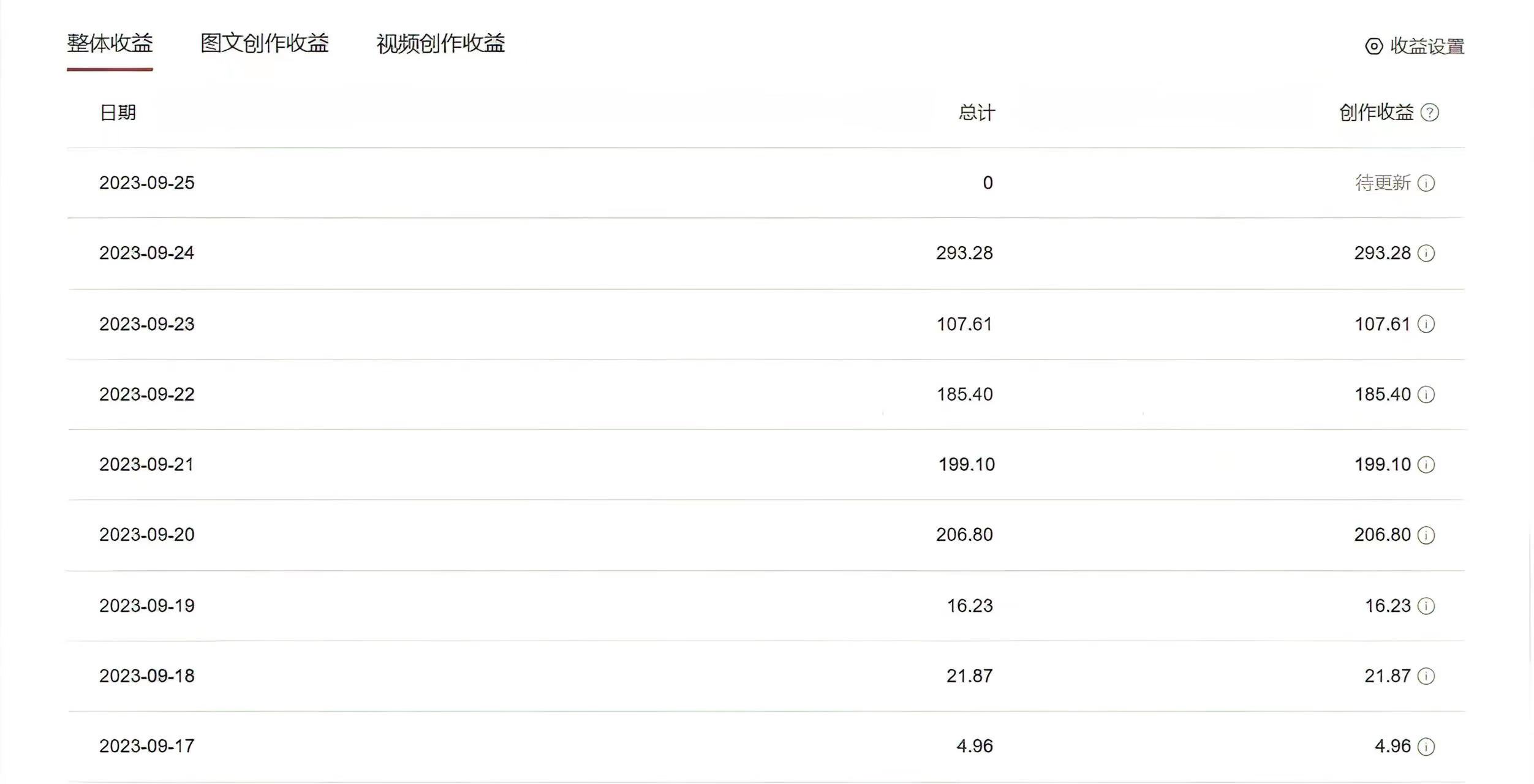 中视频蓝海冷门赛道，韩国视频奇闻解说，起号迅速，日入300＋