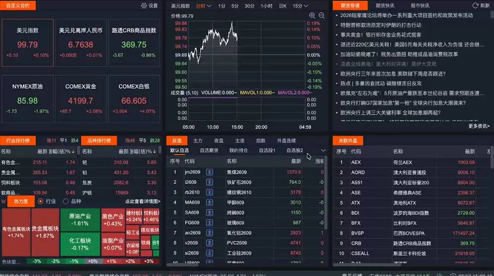 2026期货操盘手专属课程-更新7月11，每日实时行情复盘，适配短线玩家打造成熟交易模式_抖汇吧