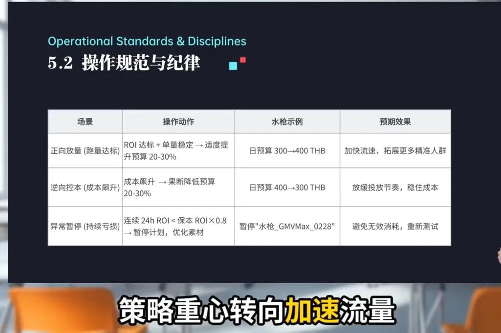 TikTok Shop运营课程(2026)_抖汇吧