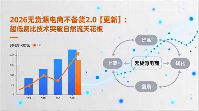 2026无货源电商不备货2.0【更新-4月】：超低费比技术突破自然流天花板，单店月利润1-3万元_抖汇吧