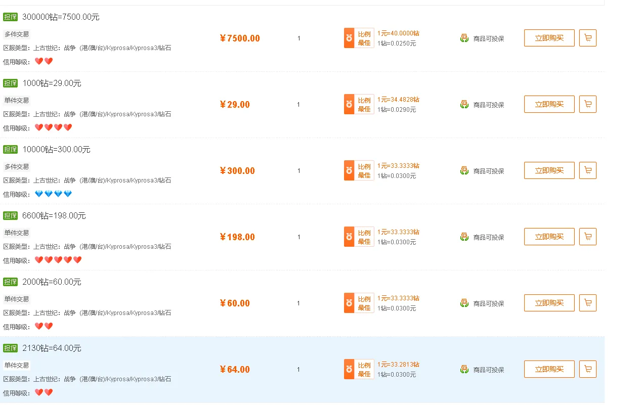 『高端精品』外面收费1888的台服上古世纪战争游戏挂机搬砖项目，单机收益100+『挂机脚本+玩法教程』_抖汇吧