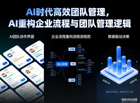 AI时代高效团队管理，AI重构企业流程与团队管理逻辑_抖汇吧