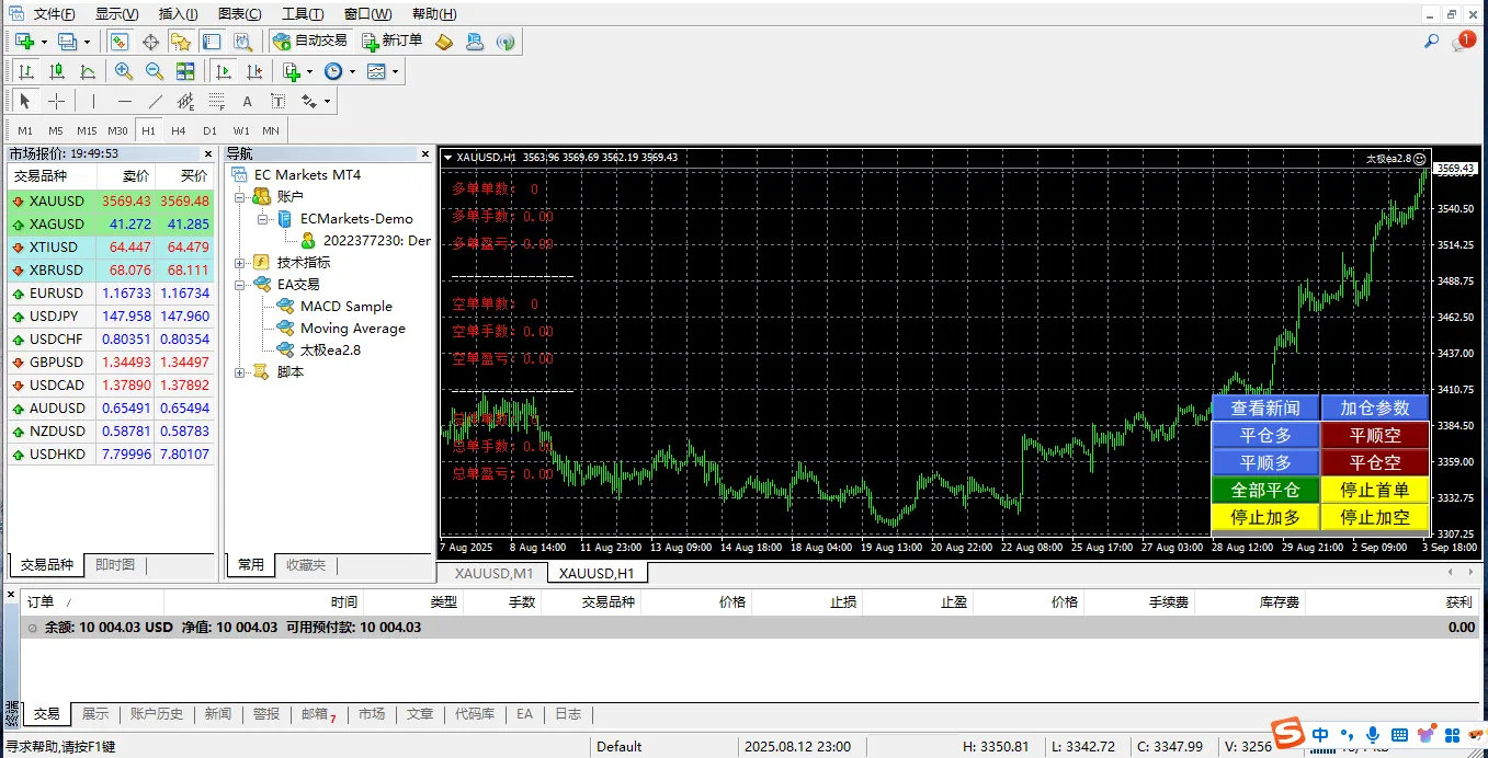 『高端精品』外面收费1688的EA量化交易全自动挂机项目，自带策略单号轻松日入300+『挂机脚本+使用教程』