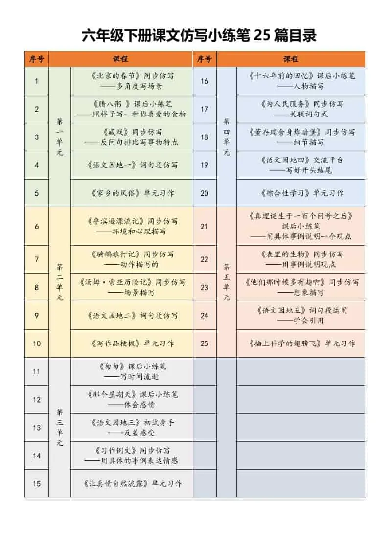 六年级下语文课文仿写小练笔