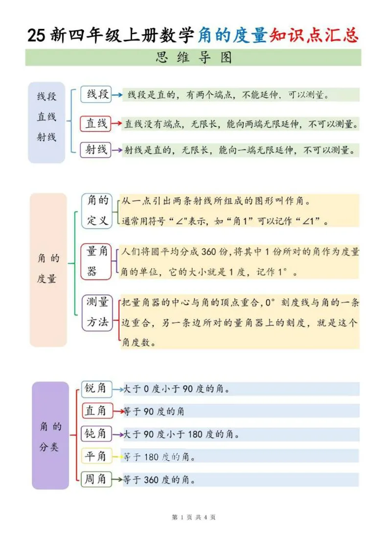四上数学角的度量知识点汇总