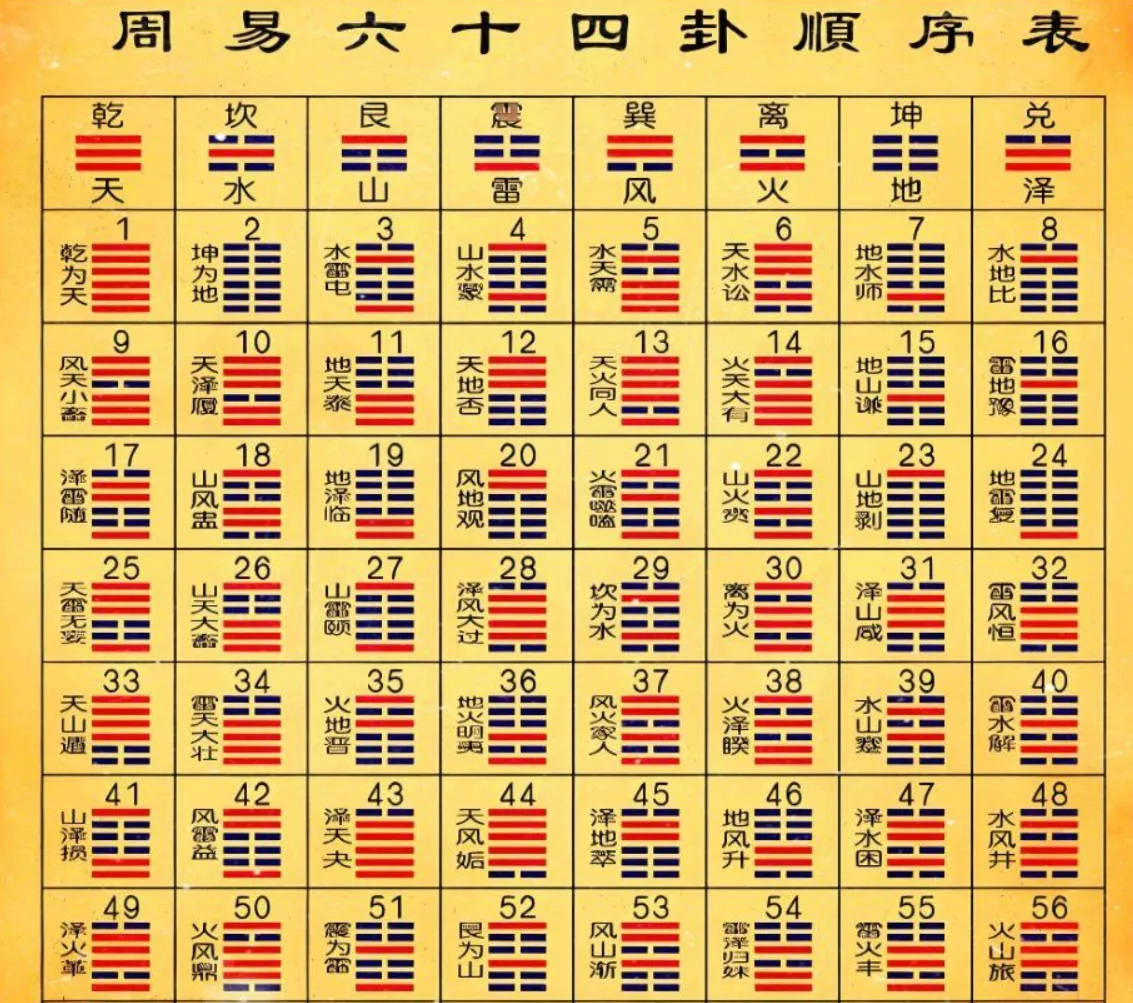 周易六十四卦之苗氏占卜术 v1.0.0_抖汇吧