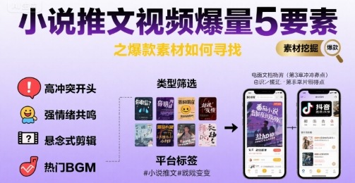 小说推文视频爆量5要素之爆款素材如何寻找_抖汇吧