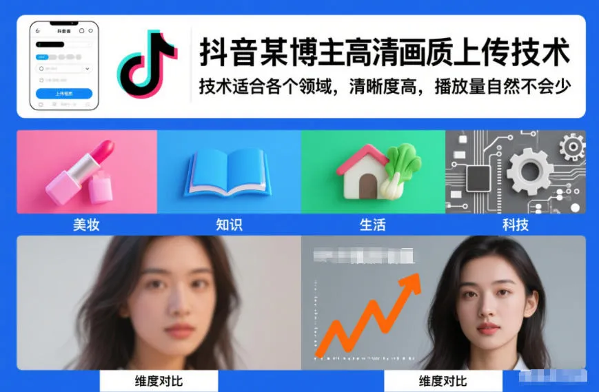 抖音某博主视频高清画质上传技术,技术适合各个领域,清晰度高,播放量自然不会少