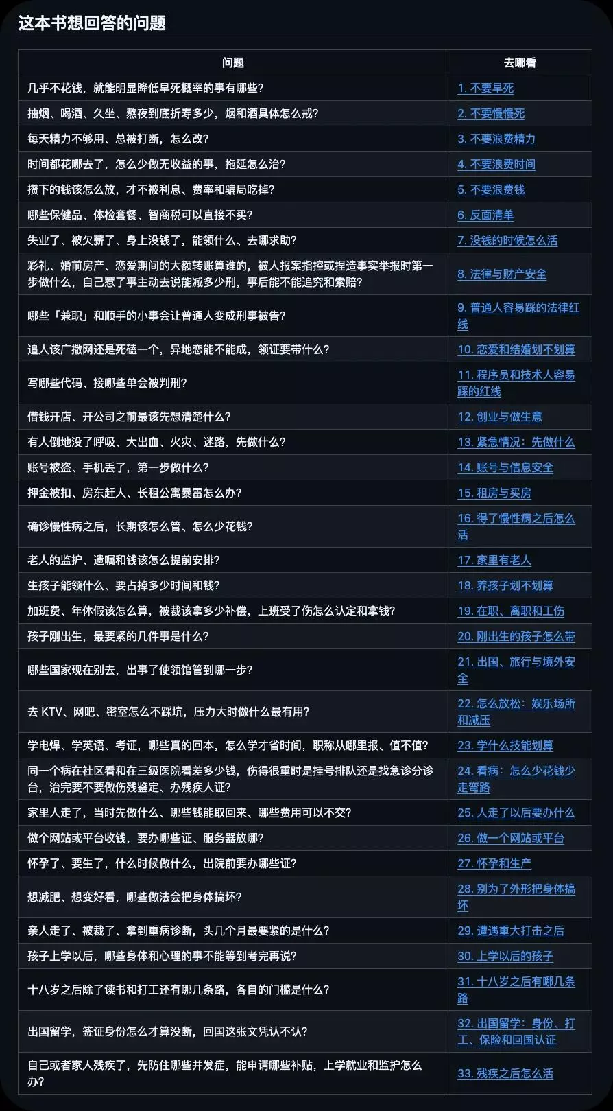 狠狠收藏这个2万Star的GitHub项目，堪称高性价比人生指南。