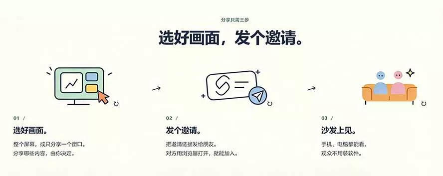 （20656期）B站UP主耗费100Wtoken制作！免费开源的屏幕共享工具，支持最多20人一起共享使用等Piik
