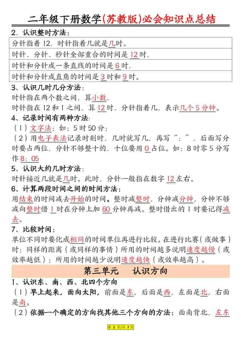 二年级下数学必会知识汇总《苏教版》_抖汇吧