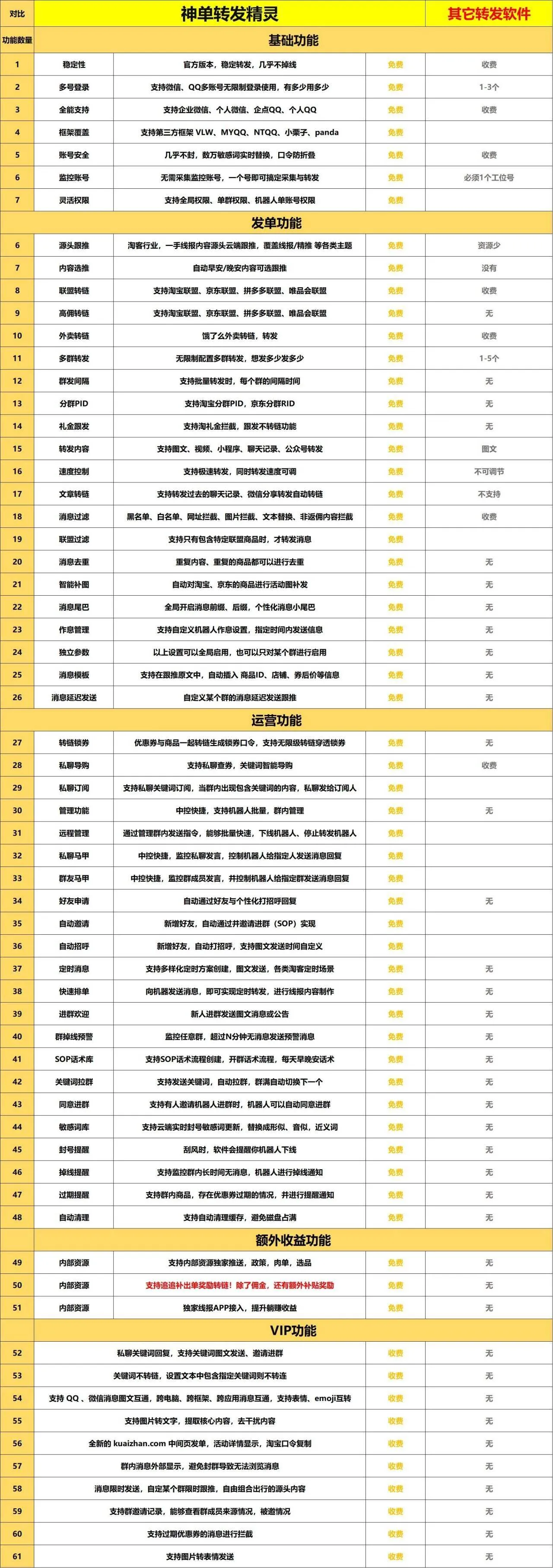 『高端精品』外面收费1888的社区 私域  线报发布助手 羊毛必备神器 自动发布 『永久软件+详细教程』