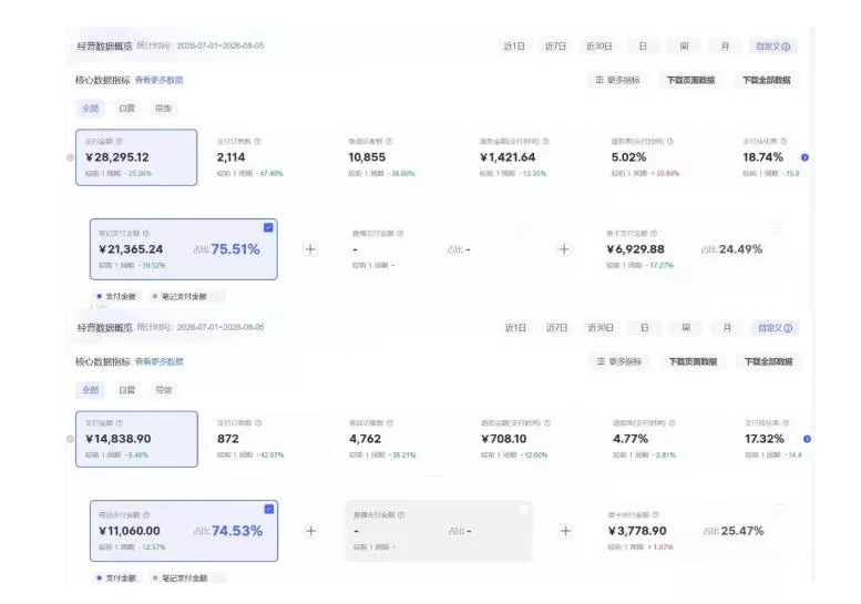 8月AI小红书虚拟电商Pro训练营，手把手带你从0到1跑通虚拟电商全流程，给普通人的最短商业变现路径（更新0910）
