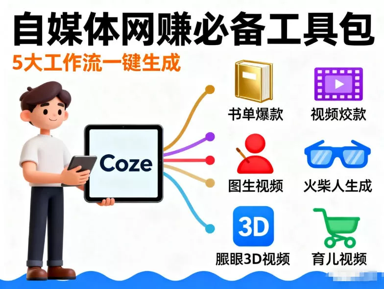 Coze工作流合集,内容一共100份左右,内容丰富,可以提供工作效率
