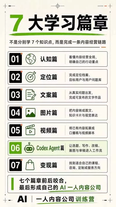 AI一人内容公司30天实战训练营，让Codex Agent自动参与内容创作持续做出更像你、更有竞争力的内容_抖汇吧