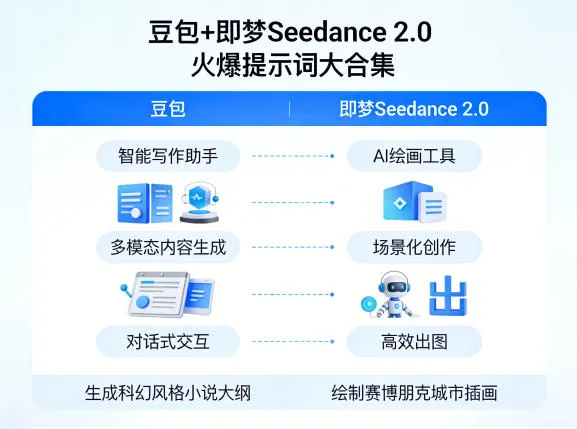 豆包+即梦Seedance 2.0，市面上卖的比较火爆的提示词大合集_抖汇吧