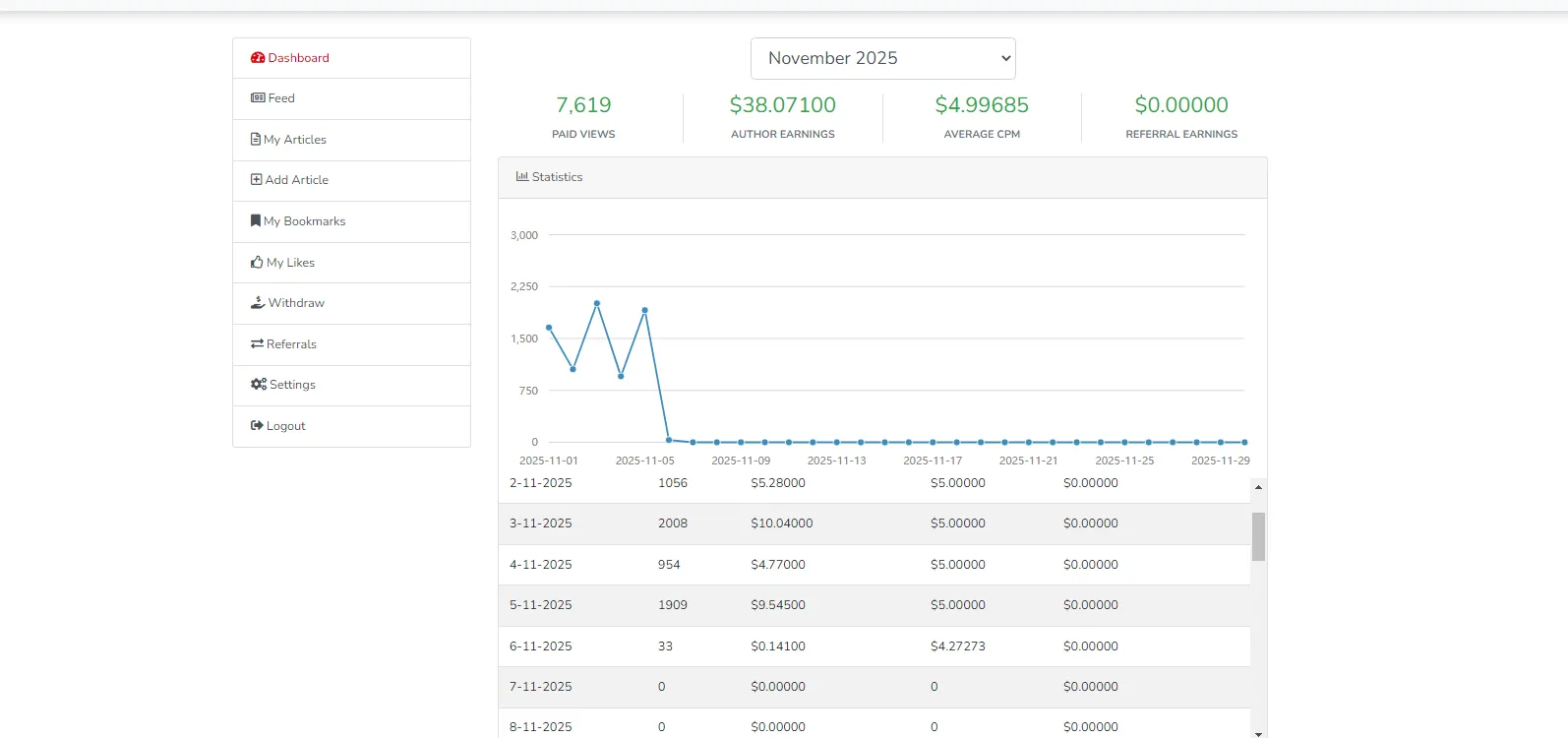 图片[1]_『高端精品』最新wishlba自媒体发文章挂机撸美金项目，单日收益30美金+工作室可批量搞『挂机脚本+使用教程』_抖汇吧