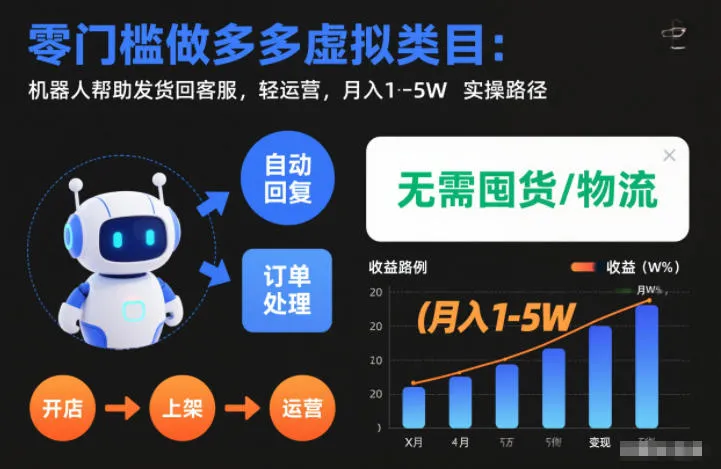 零门槛做多多虚拟类目:机器人帮助发货回客服,轻运营,月入1-5W实操路径【揭秘】