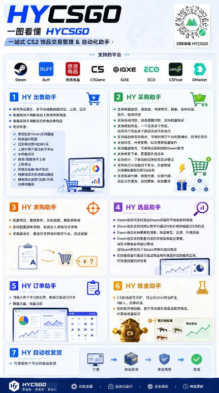 全自动游戏搬砖躺賺：全天零人工，日入几百元，可放大！【揭秘】_抖汇吧