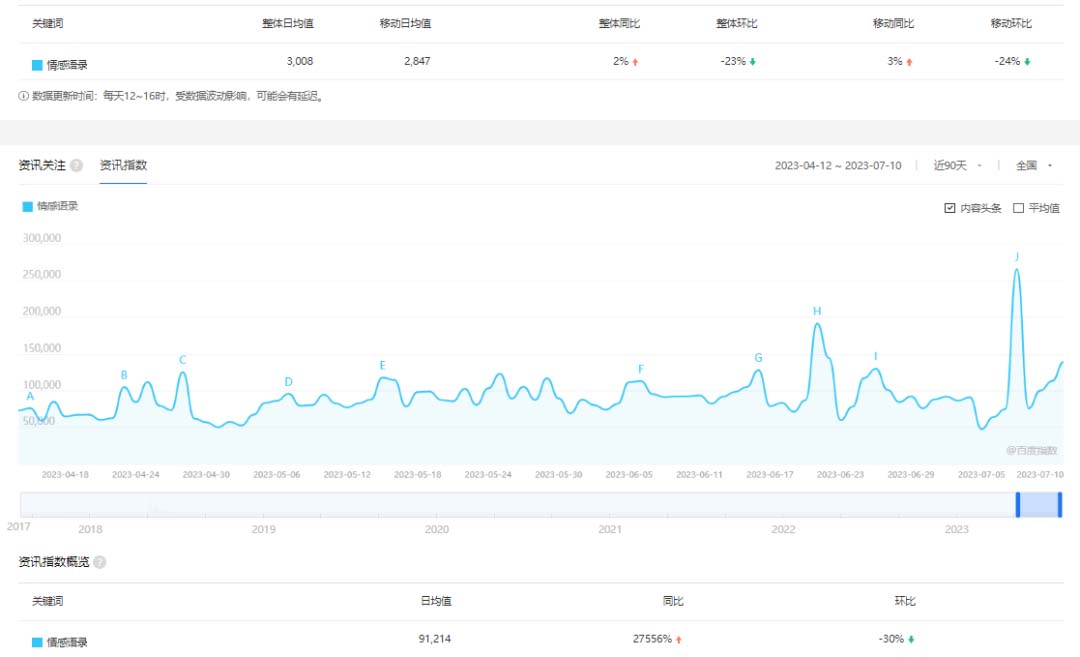 拆解短视频情感号引流变现项目，视频版一条龙大解析分享给你