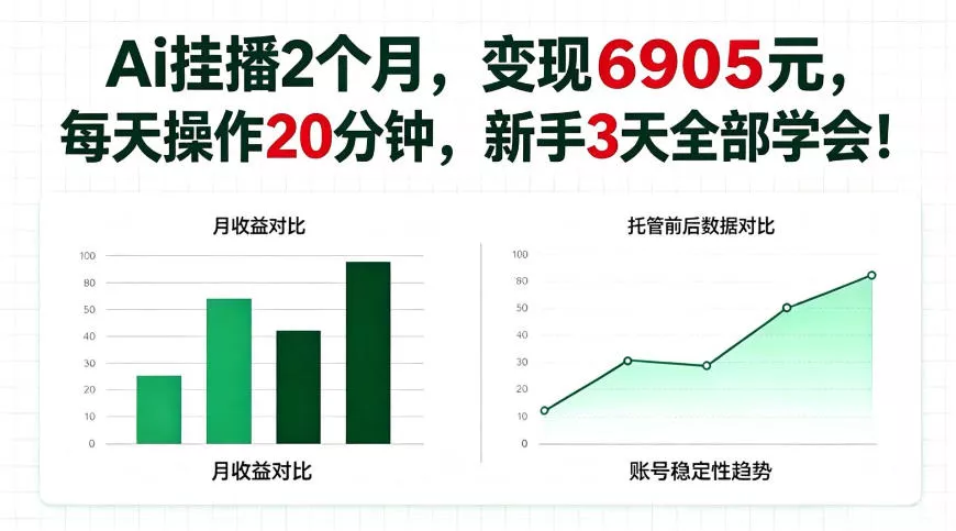 Ai挂播2个月，变现6905，每天操作20分钟，新手也可以做！【揭秘】_抖汇吧
