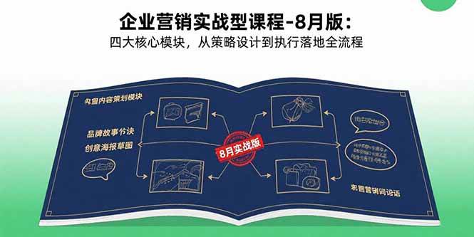 （15823期）企业营销实战型课程-8月版：四大核心模块，从策略设计到执行落地全流程_抖汇吧