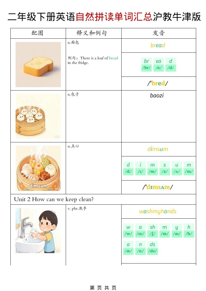 二年级下英语自然拼读单词汇总《沪教牛津版》_抖汇吧