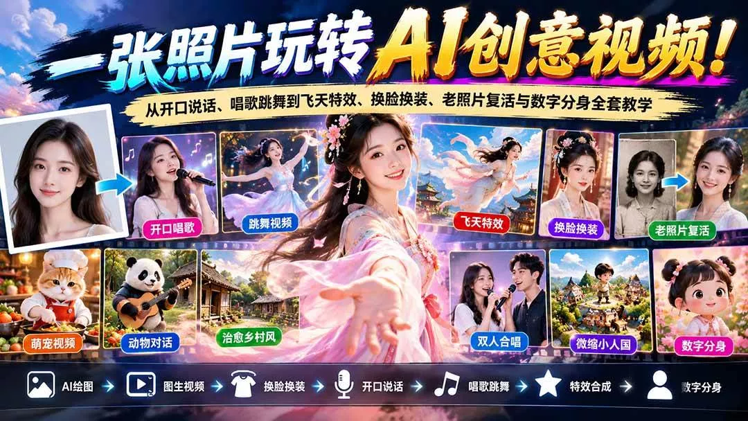 （21202期）一张照片玩转AI创意视频！从开口说话、唱歌跳舞到飞天特效、换脸换装、老照片复活与数字分身全套教学_抖汇吧