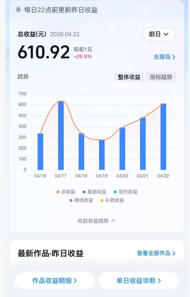 抖音24W粉丝博主的体验100种人生副本动画教学,赛道新颖,流量大,涨粉快,可进创作者伙伴计划