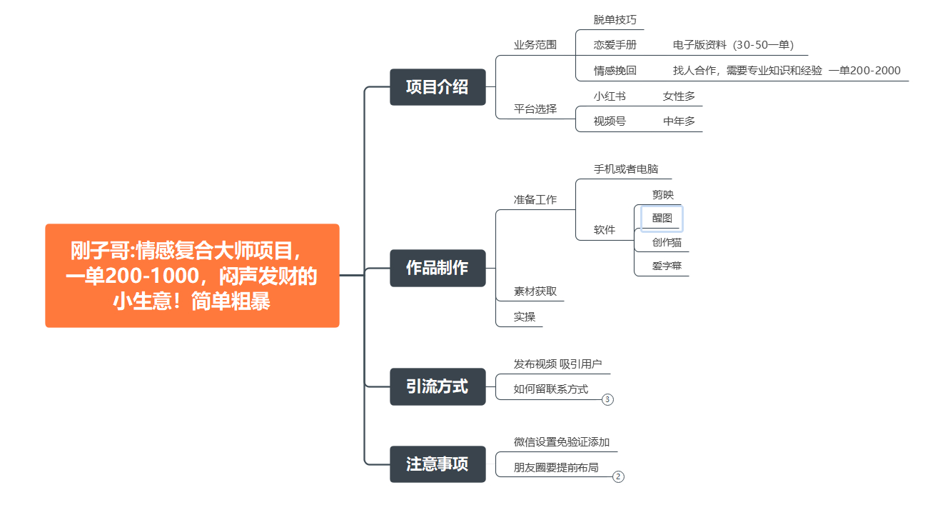 情感复合大师项目，一单200-1000，闷声发财的小生意！简单粗暴（附资料）