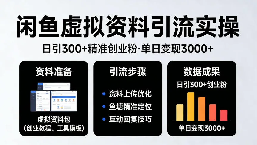 靠闲鱼虚拟资料引流，日引300+精准创业粉，单日变现3k+实操【揭秘】_抖汇吧