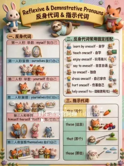 Nano banana AI教辅作图提示词，手把手带你用AI做出真实可用的教学素材_抖汇吧