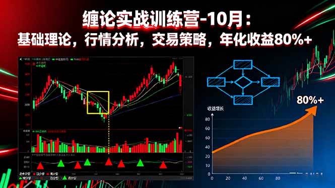 (16398期)缠论实战训练营-10月:基础理论,行情分析,交易策略,年化收益80%+_抖汇吧