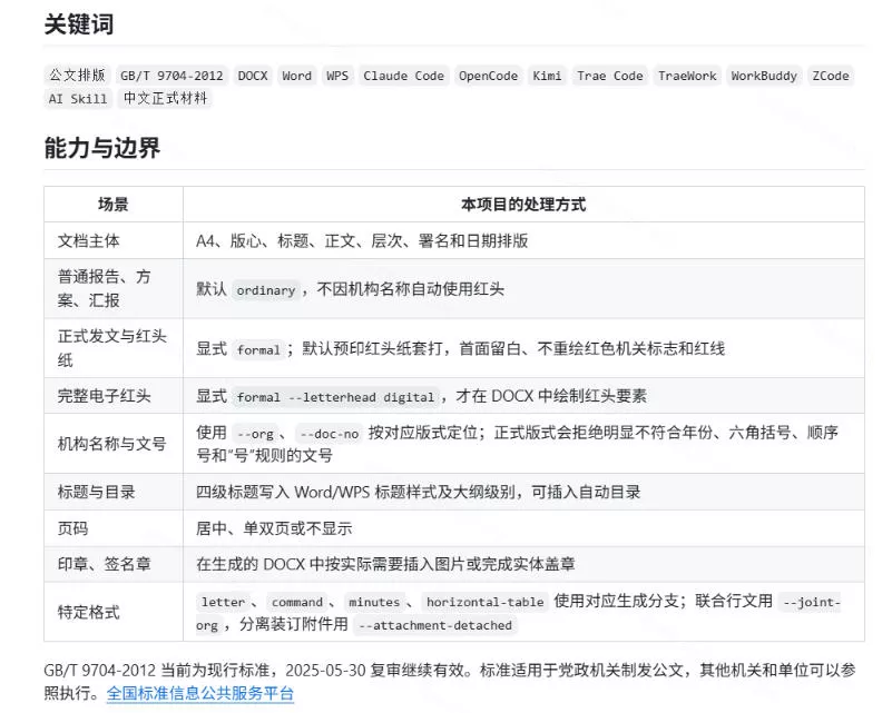 作者花20小时,102万字真公文喂出来的写作skill!体制内公文必备的公文排版Skill来了!