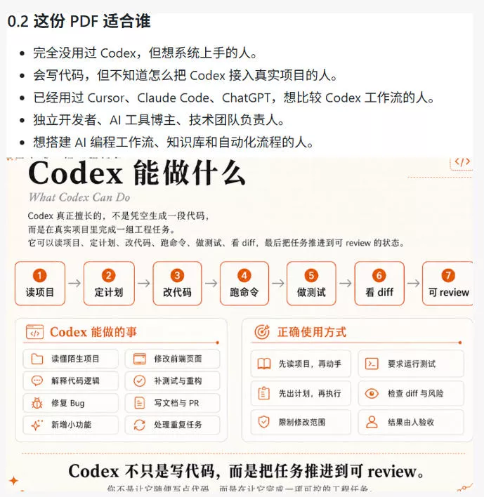 Codex橙皮书简直YYDS,非官方开源的Codex全链路指南,轻松搞定AI编程入门到实战【文档】