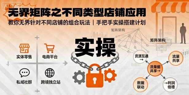 无界矩阵之不同类型店铺应用，教你无界针对不同类型店铺的组合玩法应用，手把手实操搭建计划_抖汇吧