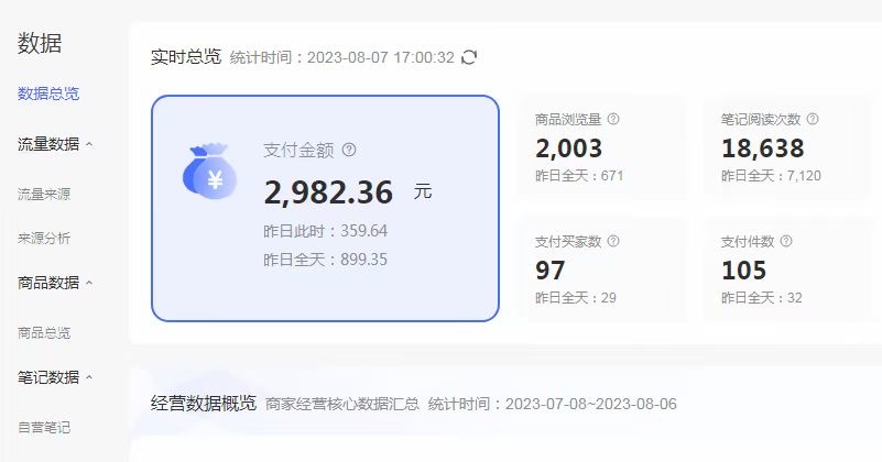 外面收费4988的小红书无货源电商从0-1全流程，日入1000＋