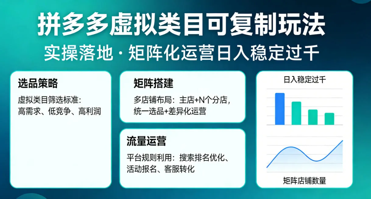 拼多多虚拟类目可复制玩法，实操落地，矩阵化日入稳定过千【揭秘】_抖汇吧