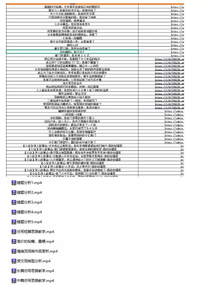 某社群百人拆文付费资源,千本爆款短篇拆解+每日拆文案例+网感训练+原创写作方法+爆款榜单例文等实用技巧(持续更新) 某社群百人拆文付费资源,千本爆款短篇拆解+每日拆文案例+网感训练+原创写作方法+爆款榜单例文等实用技巧(持续更新)