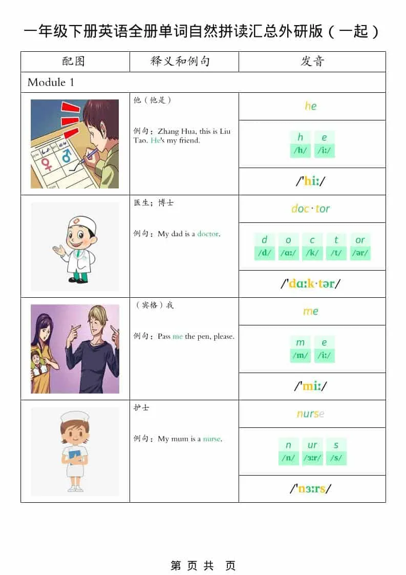 一年级下英语全册单词自然拼读汇总《外研版（一起）》