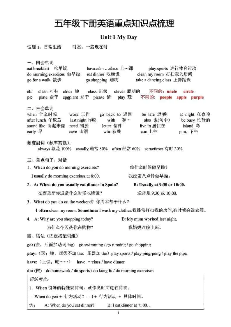 五年级下英语重点知识点梳理《人教版》