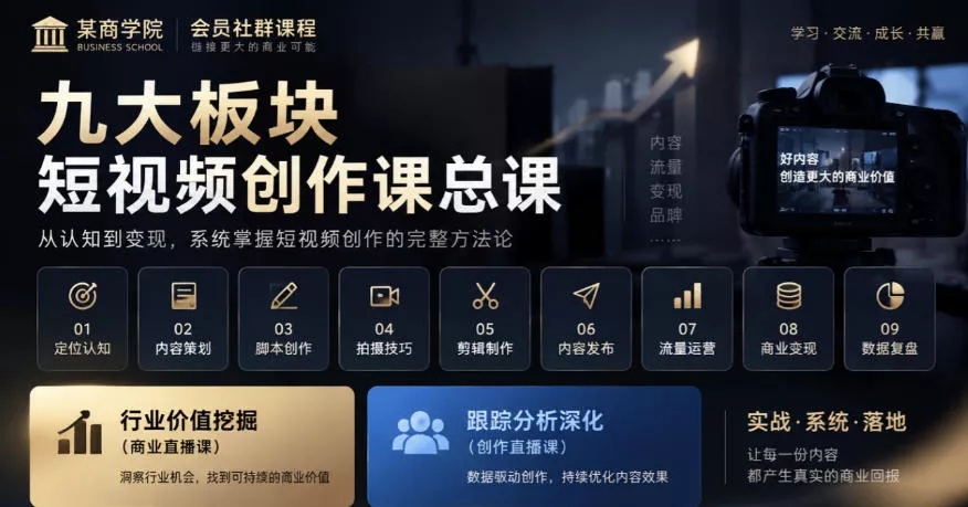 某商学院会员社群课程，九大板块短视频创作课总课，行业价值挖掘（商业直播课），跟踪分析深化（创作直播课）_抖汇吧