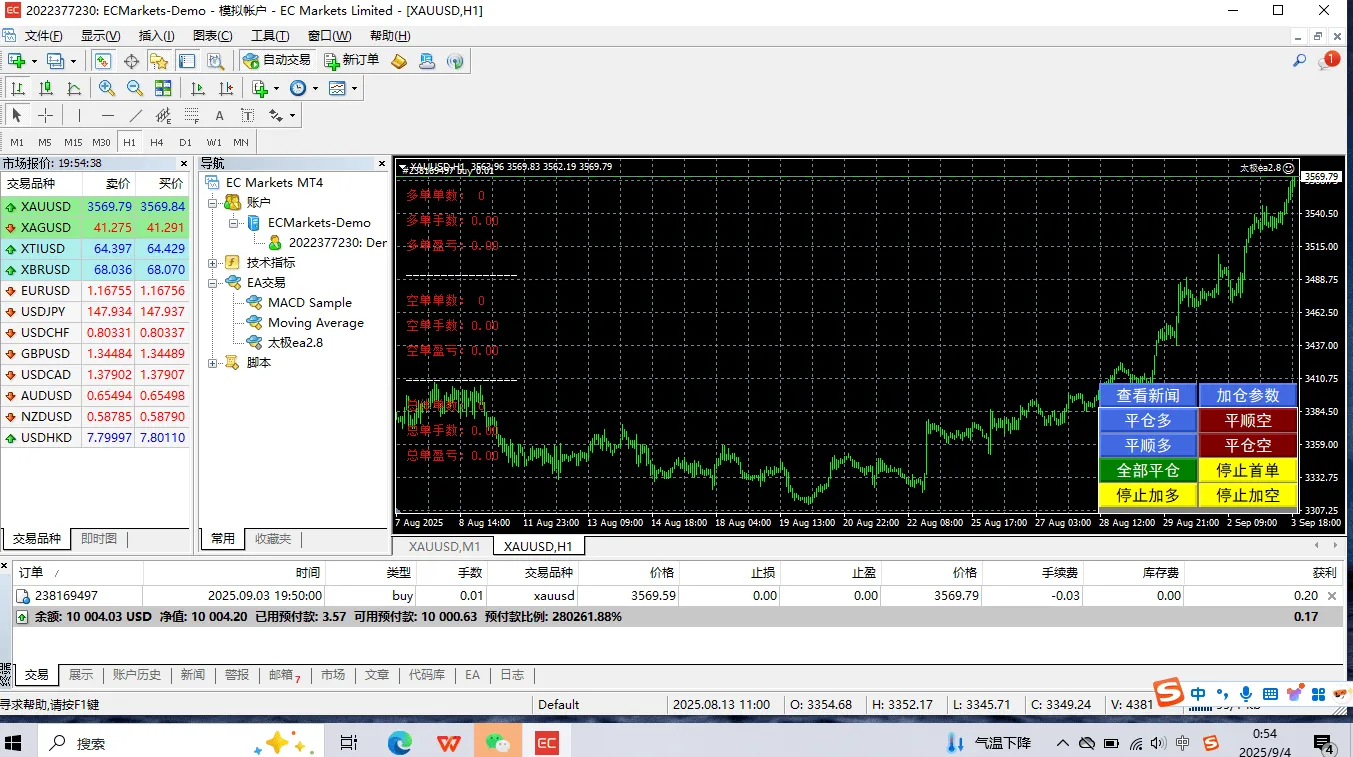 『高端精品』外面收费1688的EA量化交易全自动挂机项目，自带策略单号轻松日入300+『挂机脚本+使用教程』