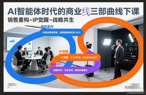 AI智能体时代的商业三部曲线下课，销售重构-IP觉醒-战略共生_抖汇吧