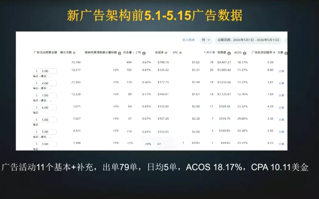 skyla·亚马逊运营实战课(更新6月)_抖汇吧
