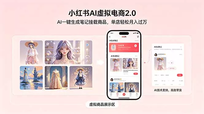小红书AI虚拟电商2.0，AI一键生成笔记挂载商品，单店轻松月入过万_抖汇吧