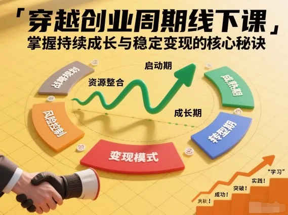 刘宇穿越创业周期线下课，掌握持续成长与稳定变现的核心秘诀_抖汇吧
