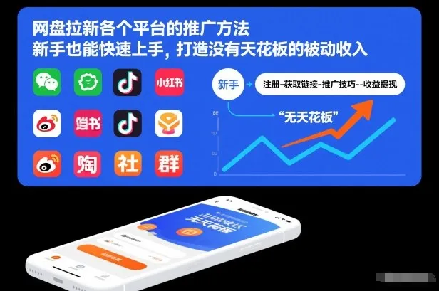 网盘拉新各个平台的推广方法，新手也能快速上手，打造没有天花板的被动收入_抖汇吧